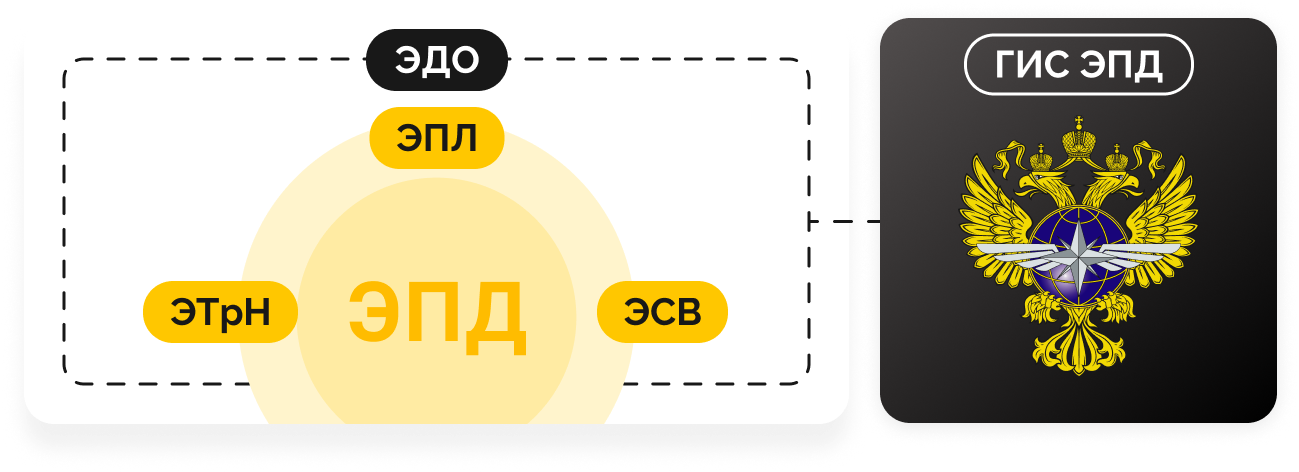 doc_schema