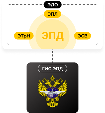 doc_schema